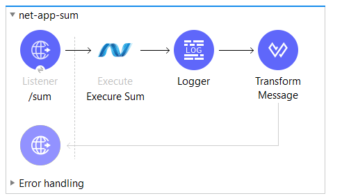 Integrating .NET with MuleSoft