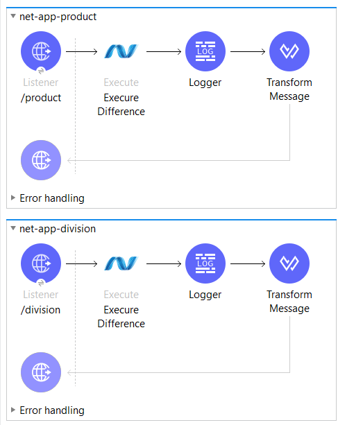 Integrating .NET with MuleSoft
