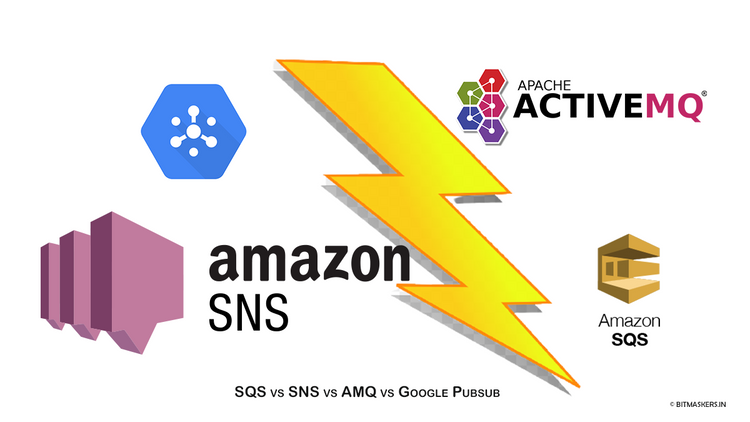 AMQ vs SQS vs SNS vs Google Pub-Sub