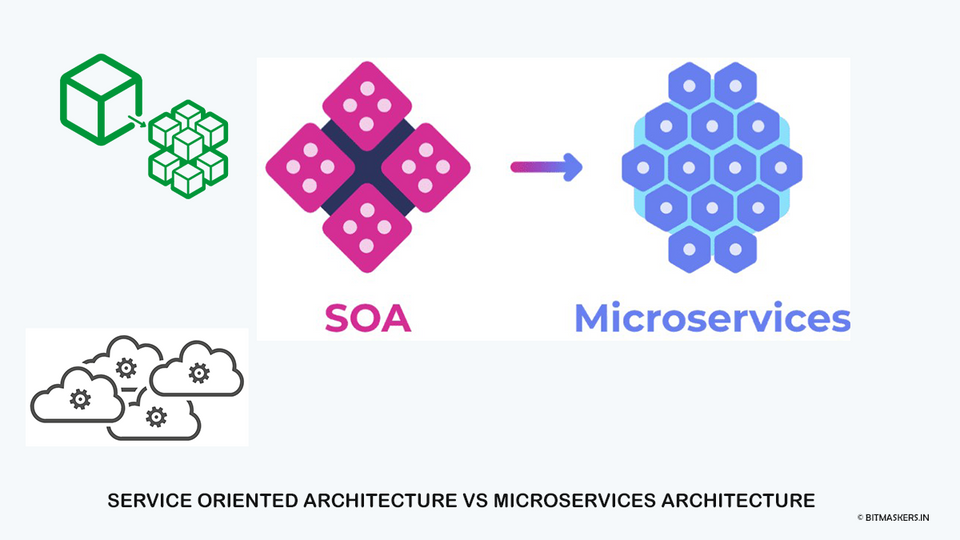 SOA vs Microservices
